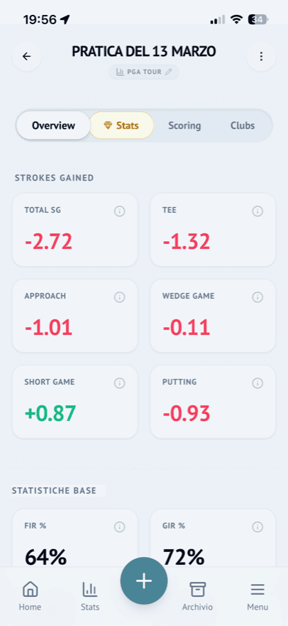 Strokes Gained summary of a round: total -8.60, approach -3.31, putting -2.55