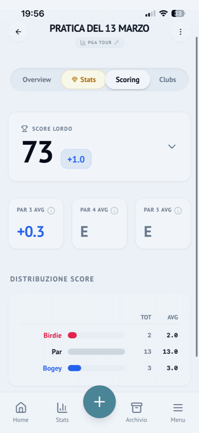 Score distribution: gross score 73, 2 birdies, 13 pars, 3 bogeys